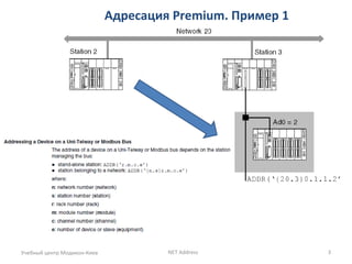 Адресация Premium. Пример 1
Учебный центр Модикон-Киев NET Address 3
 