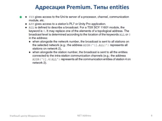 Адресация Premium. Типы entities
Учебный центр Модикон-Киев NET Address 4
 