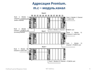 Адресация Premium.
m.c – модуль.канал
Учебный центр Модикон-Киев NET Address 6
 