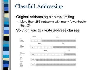 Classfull Addressing
Original addressing plan too limiting
– More than 256 networks with many fewer hosts
than 224
Solution was to create address classes
NetworkPart Host Part
0
Network Part HostPart
1 0
NetworkPart HostPart
1 1 0
1 1 1 0
1 1 1 1
ClassA
128networks
16,777,216 hosts
ClassB
16,384networks
65,536hosts
ClassC
2,097,152networks
256hosts
ClassD
Multicast
268,435,456
Addresses
ClassE
Reserved
268,435,456
Addresses
 