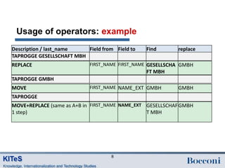 Usage of operators: example
Description / last_name   Field from Field to   Find       replace
TAPROGGE GESELLSCHAFT MBH
REPLACE                     FIRST_NAME FIRST_NAME GESELLSCHA GMBH
                                                FT MBH
TAPROGGE GMBH
MOVE                        FIRST_NAME NAME_EXT GMBH       GMBH
TAPROGGE
MOVE+REPLACE (same as A+B in FIRST_NAME NAME_EXT GESELLSCHAF GMBH
1 step)                                          T MBH




                                    8
 