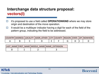 Interchange data structure proposal:
 vectors(I)
       It‟s proposed to use a field called OPERATIONKIND where we may store
        origin and destination of the move operation.
       It would be a multilayer indicator having a digit for each of the field of the
        pattern group, indicating the field to be addressed.

COUNTRY ADDRESS LOCALITY ADDR_OTHER CITY COUNTY REGION STATE ZIP NOWHERE
    A          B         C           D           E       F    G      H    I       0

LAST_NAME FIRST_NAME MIDDLE_NAME NAME_EXTENSION
        0           1            2                   3




                                            11
 