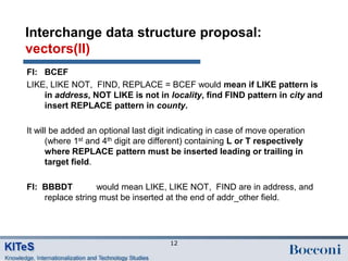 Interchange data structure proposal:
vectors(II)
FI: BCEF
LIKE, LIKE NOT, FIND, REPLACE = BCEF would mean if LIKE pattern is
    in address, NOT LIKE is not in locality, find FIND pattern in city and
    insert REPLACE pattern in county.

It will be added an optional last digit indicating in case of move operation
      (where 1st and 4th digit are different) containing L or T respectively
      where REPLACE pattern must be inserted leading or trailing in
      target field.

FI: BBBDT         would mean LIKE, LIKE NOT, FIND are in address, and
    replace string must be inserted at the end of addr_other field.




                                       12
 
