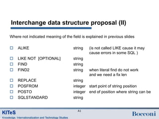 Interchange data structure proposal (II)

Where not indicated meaning of the field is explained in previous slides

   ALIKE                           string   (is not called LIKE cause it may
                                             cause errors in some SQL )
   LIKE NOT [OPTIONAL]             string
   FIND                            string
   FIND2                           string   when literal find do not work
                                             and we need a fix len
   REPLACE                         string
   POSFROM                         integer start point of string position
   POSTO                           integer end of position where string can be
   SQLSTANDARD                     string


                                       A1
 
