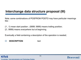 Interchange data structure proposal (III)

Note: some combinations of POSFROM POSTO may have particular meanings
like :

(1 , 1) mean start position ; (9999; 9999) means trailing position;
(2 ; 9999) means everywhere but at beginning.

Eventually a field containing a description of the operation is needed;

   DESCRIPTION                      text




                                        A1
 