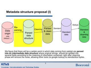 Metadata structure proposal (I)



                                                                               Dedupl.
             Re-
             parsing               Cleaning Parsed      Standard.
                                                                                         Standard
 Data                                        & clean
                        Parsed                                      Standard                 &
 origin                                       data                    data               disambig
   (206,                  data
                                                                                            data
206ascii…)             structure




 We figure that there will be a certain point in which data coming from patstat are parsed
 into an intermediate data structure where original strings should be splitted into
 several fields according to the meaning of information contained; right after cleaning
 phase will remove the noise, allowing other tools (ie google lookup) to standardize tuples.


                                              3
 