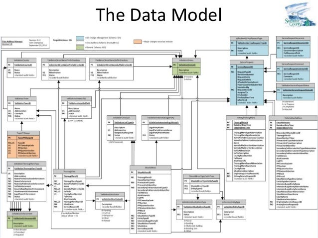 Trading system data model