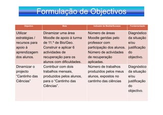 Formulação de Objectivos
    Objectivo               Meta               Indicador de Medida/Sucesso    Fundamentação


Utilizar         Dinamizar uma área         Número de áreas                  Diagnóstico
estratégias /    Moodle de apoio à turma    Moodle geridas pelo              da situação
recursos para    de 11.º de Bio/Geo.        professor com                    e/ou
apoio à          Construir e aplicar 6      participação dos alunos.         justificação
aprendizagem     actividades de             Número de actividades            do
dos alunos.      recuperação para os        de recuperação                   objectivo.
                 alunos com dificuldades.   aplicadas.
Dinamizar o      Contribuir com dois        Número de trabalhos              Diagnóstico
projecto         trabalhos mensais,         produzidos pelos meus            da situação
“Cantinho das    produzidos pelos alunos,   alunos, expostos no              e/ou
Ciências”        para o “Cantinho das       cantinho das ciências            justificação
                 Ciências”.                                                  do
                                                                             objectivo.
 