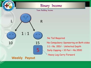 U
1 : 1
1:1 = Rs. 350/- Unlimited Depth
10 15
RL
Weekly Payout
No Compulsory Sponsoring on Both sides
No Tail Required
Daily Capping = 10 Pair = Rs.3500
Heavy Leg Carry Forward
5
 