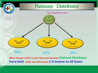 Platinum Distributor
Gold
50% 54%52%
When You get 1 Gold in your Team you becomes Platinum Distributor
Every Gold under you will increase 2 % Income on All Teams
Gold Gold
 