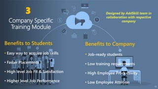 13
3
Benefits to Students
• Easy way to acquire job skills
• Faster Placements
• High level Job Fit & Satisfaction
• Higher level Job Performance
Company Specific
Training Module
Benefits to Company
• Job-ready students
• Low training requirements
• High Employee Productivity
• Low Employee Attrition
 