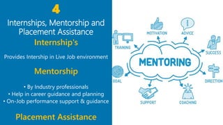 14
Internship's
Provides Intership in Live Job environment
Mentorship
• By Industry professionals
• Help in career guidance and planning
• On-Job performance support & guidance
Placement Assistance
4
Internships, Mentorship and
Placement Assistance
 