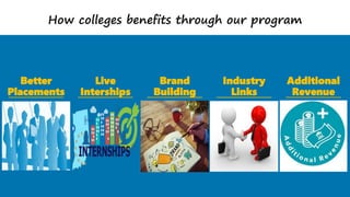 19
How colleges benefits through our program
Better
Placements
Live
Interships
Brand
Building
Industry
Links
Additional
Revenue
 