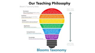 Our Teaching Philosophy
22
 