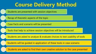 23
Students are presented with session objectives
Recap of theoretic aspects of the topic
Case Facts and scenario will be presented
Tools that help to achieve session objectives will be introduced
Students are asked to analyze & evaluate choices to test usability of tools
Students will be guided in application of these tools in case scenario
Students are asked to find their own creative solution to the case presented.
Course Delivery Method
 