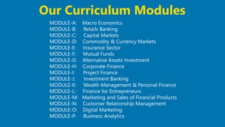 28
MODULE-A: Macro Economics
MODULE-B: Retails Banking
MODULE-C: Capital Markets
MODULE-D: Commodity & Currency Markets
MODULE-E: Insurance Sector
MODULE-F: Mutual Funds
MODULE-G: Alternative Assets Investment
MODULE-H: Corporate Finance
MODULE-I: Project Finance
MODULE-J: Investment Banking
MODULE-K: Wealth Management & Personal Finance
MODULE-L: Finance for Entrepreneurs
MODULE-M: Marketing and Sales of Financial Products
MODULE-N: Customer Relationship Management
MODULE-O: Digital Marketing
MODULE-P: Business Analytics
Our Curriculum Modules
 