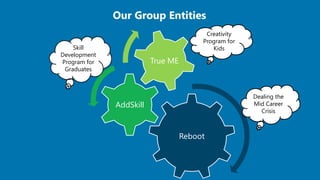 35
Reboot
AddSkill
True ME
Creativity
Program for
KidsSkill
Development
Program for
Graduates
Dealing the
Mid Career
Crisis
 