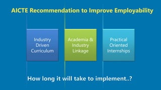Industry
Driven
Curriculum
Academia &
Industry
Linkage
Practical
Oriented
Internships
AICTE Recommendation to Improve Employability
 