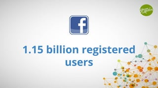 259 million registered
users
 