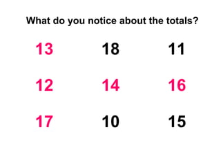 What do you notice about the totals?


 13            18            11

 12            14            16

 17            10            15
 