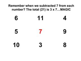 Remember when we subtracted 7 from each
  number? The total (21) is 3 x 7…MAGIC


   6             11             4

   5              7             9

  10              3             8
 