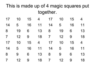 This is made up of 4 magic squares put
              together.
17   10   15   4    17   10   15   4
14   5    16   11   14   5    16   11
8    19   6    13   8    19   6    13
7    12   9    18   7    12   9    18
17   10   15   4    17   10   15   4
14   5    16   11   14   5    16   11
8    9    6    13   8    9    6    13
7    12   9    18   7    12   9    18
 