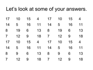Let’s look at some of your answers.
17   10   15   4    17   10   15   4
14   5    16   11   14   5    16   11
8    19   6    13   8    19   6    13
7    12   9    18   7    12   9    18
17   10   15   4    17   10   15   4
14   5    16   11   14   5    16   11
8    9    6    13   8    9    6    13
7    12   9    18   7    12   9    18
 