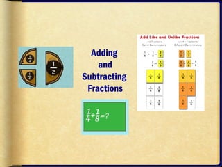 Adding
and
Subtracting
Fractions
 