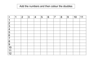 Add the numbers and then colour the doubles



+    1    2    3     4    5    6     7    8    9       10   11
1
2
3
4
5
6
7
8
9
10
11
12
 