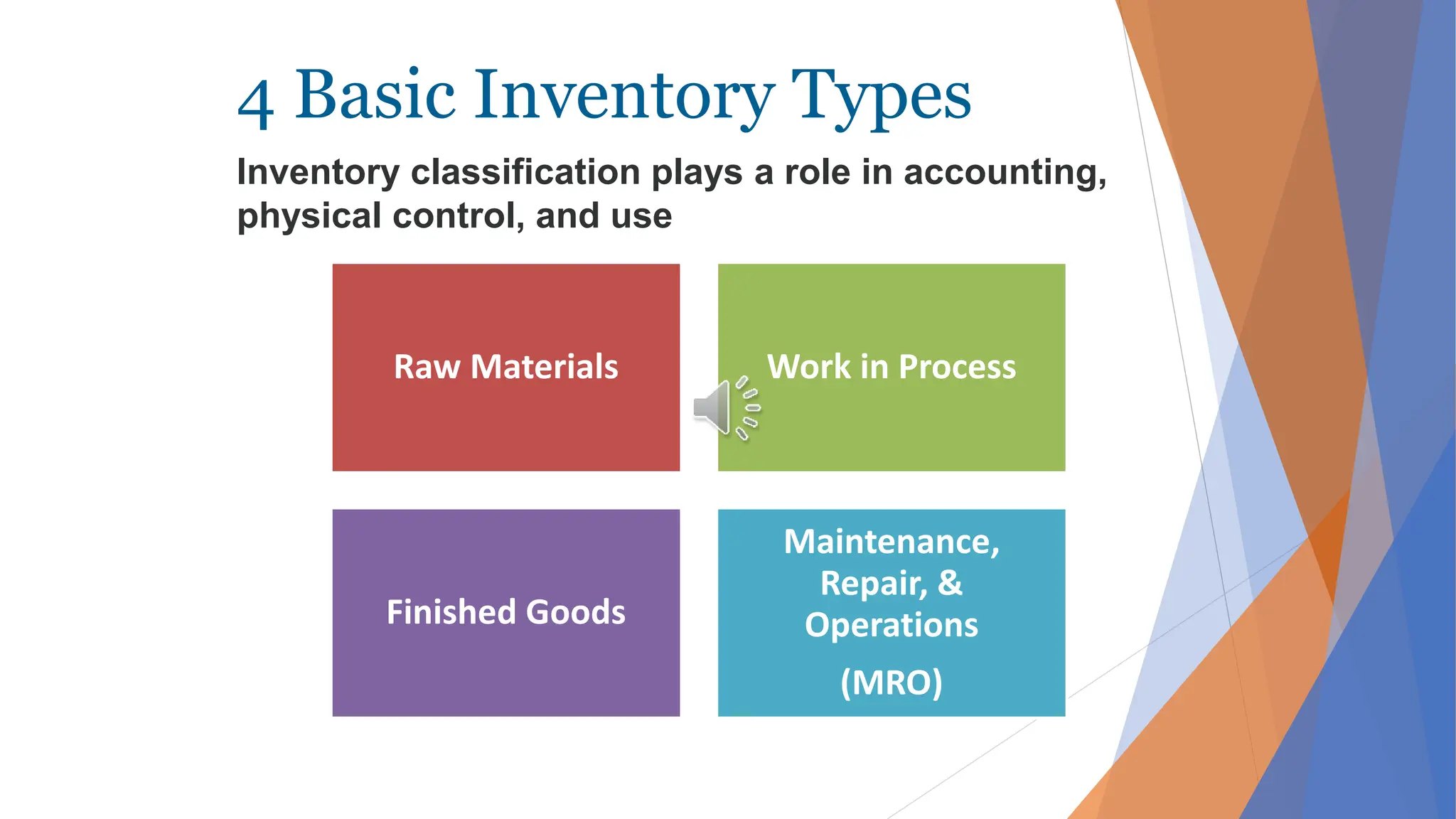 4 Basic Inventory Types
Inventory classification plays a role in accounting,
physical control, and use
Raw Materials Work in Process
Finished Goods
Maintenance,
Repair, &
Operations
(MRO)
 