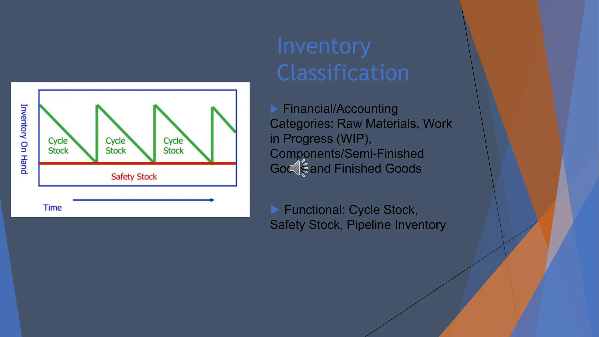 Inventory
Classification
▶ Financial/Accounting
Categories: Raw Materials, Work
in Progress (WIP),
Components/Semi-Finished
Goods and Finished Goods
▶ Functional: Cycle Stock,
Safety Stock, Pipeline Inventory
 
