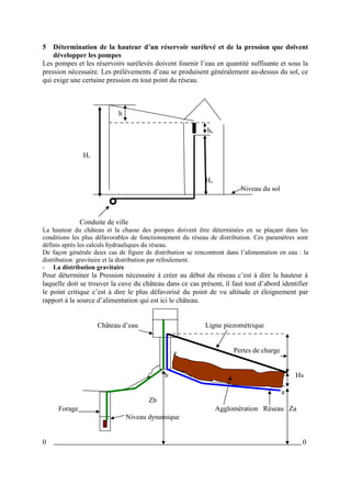 5 Détermination de la hauteur d’un réservoir surélevé et de la pression que doivent 
développer les pompes 
Les pompes et les réservoirs surélevés doivent fournir l’eau en quantité suffisante et sous la 
pression nécessaire. Les prélèvements d’eau se produisent généralement au-dessus du sol, ce 
qui exige une certaine pression en tout point du réseau. 
h 
hn 
Hs 
Ho 
Niveau du sol 
Conduite de ville 
La hauteur du château et la chasse des pompes doivent être déterminées en se plaçant dans les 
conditions les plus défavorables de fonctionnement du réseau de distribution. Ces paramètres sont 
définis après les calculs hydrauliques du réseau. 
De façon générale deux cas de figure de distribution se rencontrent dans l’alimentation en eau : la 
distribution gravitaire et la distribution par refoulement. 
- La distribution gravitaire 
Pour déterminer la Pression nécessaire à créer au début du réseau c’est à dire la hauteur à 
laquelle doit se trouver la cuve du château dans ce cas présent, il faut tout d’abord identifier 
le point critique c’est à dire le plus défavorisé du point de vu altitude et éloignement par 
rapport à la source d’alimentation qui est ici le château. 
Château d’eau Ligne piezométrique 
Pertes de charge 
b Hs 
a 
Zb 
Forage Agglomération Réseau Za 
Niveau dynamique 
0 0 
 