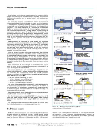 Adduction et distribution d’eau
