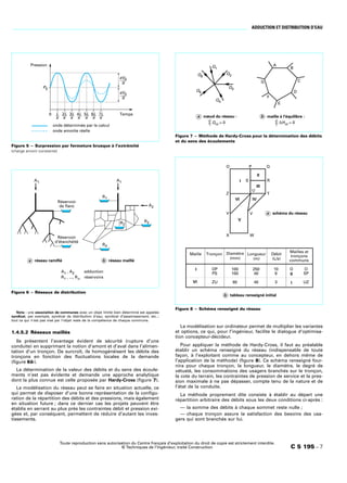Adduction et distribution d’eau