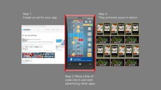 Step 1: 
Create an ad for your app 
Step 2: Place a line of 
code into it and start 
advertising other apps 
Step 3: 
They promote yours in return 
 