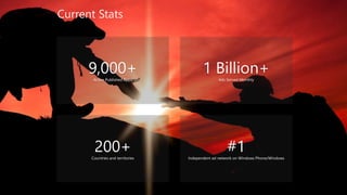 Current Stats 
9,000+ 
Active Published Apps 
1 Billion+ 
Ads Served Monthly 
200+ 
Countries and territories 
#1 
Independent ad network on Windows Phone/Windows 
 