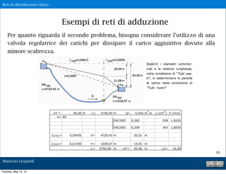 Reti di distribuzione idrica




                               Esempi di reti di adduzione
    Per quanto riguarda il secondo problema, bisogna considerare l’utilizzo di una
    valvola regolatrice dei carichi per dissipare il carico aggiuntivo dovuto alla
    minore scabrezza.




                                                                                     10

Maurizio Leopardi

Tuesday, May 15, 12
 