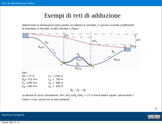 Reti di distribuzione idrica




                               Esempi di reti di adduzione




                                                             11

Maurizio Leopardi

Tuesday, May 15, 12
 
