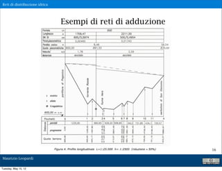 Reti di distribuzione idrica




                               Esempi di reti di adduzione




                                                             16

Maurizio Leopardi

Tuesday, May 15, 12
 