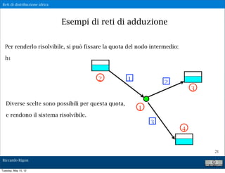 Reti di distribuzione idrica




                               Esempi di reti di adduzione


  Per renderlo risolvibile, si può fissare la quota del nodo intermedio:

  h1


                                        2            1
                                                                  2
                                                                               3

   Diverse scelte sono possibili per questa quota,
                                                         1
   e rendono il sistema risolvibile.
                                                             3
                                                                           4


                                                                                   21

Riccardo Rigon

Tuesday, May 15, 12
 