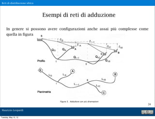 Reti di distribuzione idrica




                               Esempi di reti di adduzione

     In genere si possono avere configurazioni anche assai più complesse come
     quella in figura




                                                                            24

Maurizio Leopardi

Tuesday, May 15, 12
 