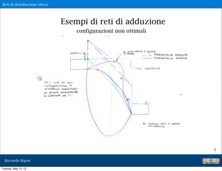 Reti di distribuzione idrica




                               Esempi di reti di adduzione
                                   configurazioni non ottimali




                                                                 3

  Riccardo Rigon

Tuesday, May 15, 12
 