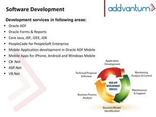 Software Development 
Development services in following areas: 
 Oracle ADF 
 Oracle Forms & Reports 
 Core Java, JSP, J2EE, JDK 
 PeopleCode for PeopleSoft Enterprise 
 Mobile Application development in Oracle ADF Mobile 
 Mobile Apps for iPhone, Android and Windows Mobile 
 C# .Net 
 ASP.Net 
 VB.Net 
 