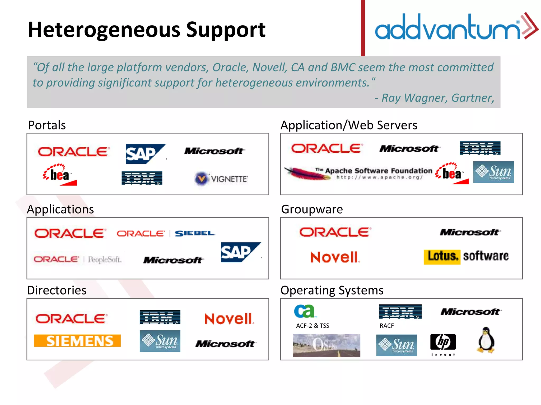 Heterogeneous Support 
“Of all the large platform vendors, Oracle, Novell, CA and BMC seem the most committed 
to providing significant support for heterogeneous environments.“ 
Applications 
Directories 
- Ray Wagner, Gartner, 
Application/Web Servers 
Groupware 
Operating Systems 
ACF-2 & TSS 
Portals 
RACF 
 