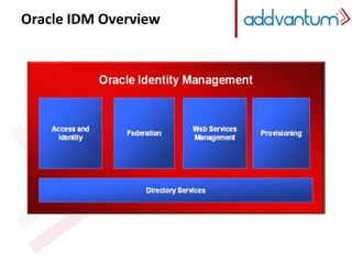 Oracle IDM Overview 
 
