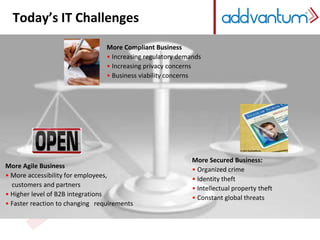 Today’s IT Challenges 
More Compliant Business 
• Increasing regulatory demands 
• Increasing privacy concerns 
• Business viability concerns 
More Agile Business 
• More accessibility for employees, 
customers and partners 
• Higher level of B2B integrations 
• Faster reaction to changing requirements 
More Secured Business: 
• Organized crime 
• Identity theft 
• Intellectual property theft 
• Constant global threats 
 