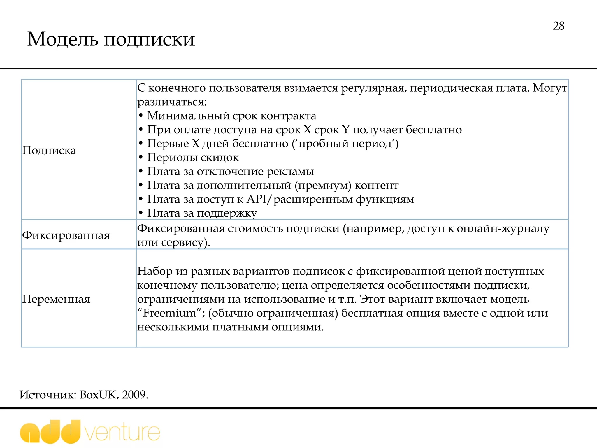 Модель подписки Источник:  BoxUK, 2009.  Подписка С конечного пользователя взимается регулярная, периодическая плата. Могут различаться:  • Минимальный срок контракта  • При оплате доступа на срок X срок Y получает бесплатно  • Первые X дней бесплатно (‘пробный период’)  • Периоды скидок  • Плата за отключение рекламы  • Плата за дополнительный (премиум) контент  • Плата за доступ к API/расширенным функциям  • Плата за поддержку Фиксированная Фиксированная стоимость подписки (например, доступ к онлайн-журналу или сервису). Переменная Набор из разных вариантов подписок с фиксированной ценой доступных конечному пользователю; цена определяется особенностями подписки, ограничениями на использование и т.п. Этот вариант включает модель “Freemium”; (обычно ограниченная) бесплатная опция вместе с одной или несколькими платными опциями. 
