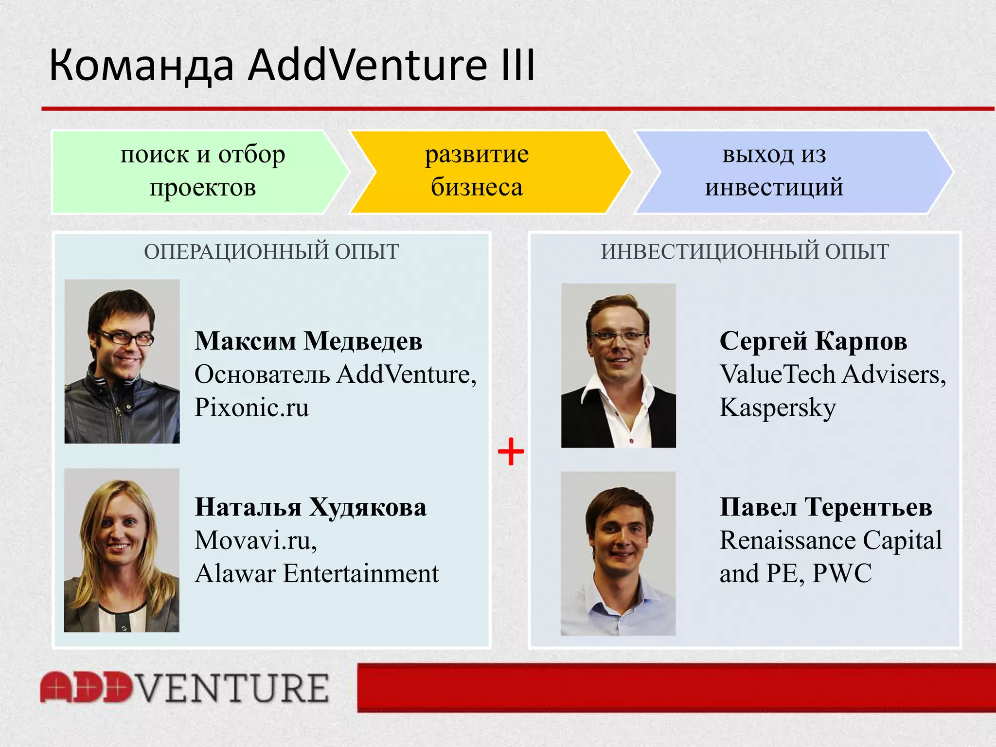 Команда AddVenture III
   поиск и отбор          развитие          выход из
     проектов             бизнеса          инвестиций

    ОПЕРАЦИОННЫЙ ОПЫТ                ИНВЕСТИЦИОННЫЙ ОПЫТ



        Максим Медведев                     Сергей Карпов
        Основатель AddVenture,              ValueTech Advisers,
        Pixonic.ru                          Kaspersky
                                 +
        Наталья Худякова                    Павел Терентьев
        Movavi.ru,                          Renaissance Capital
        Alawar Entertainment                and PE, PWC
 
