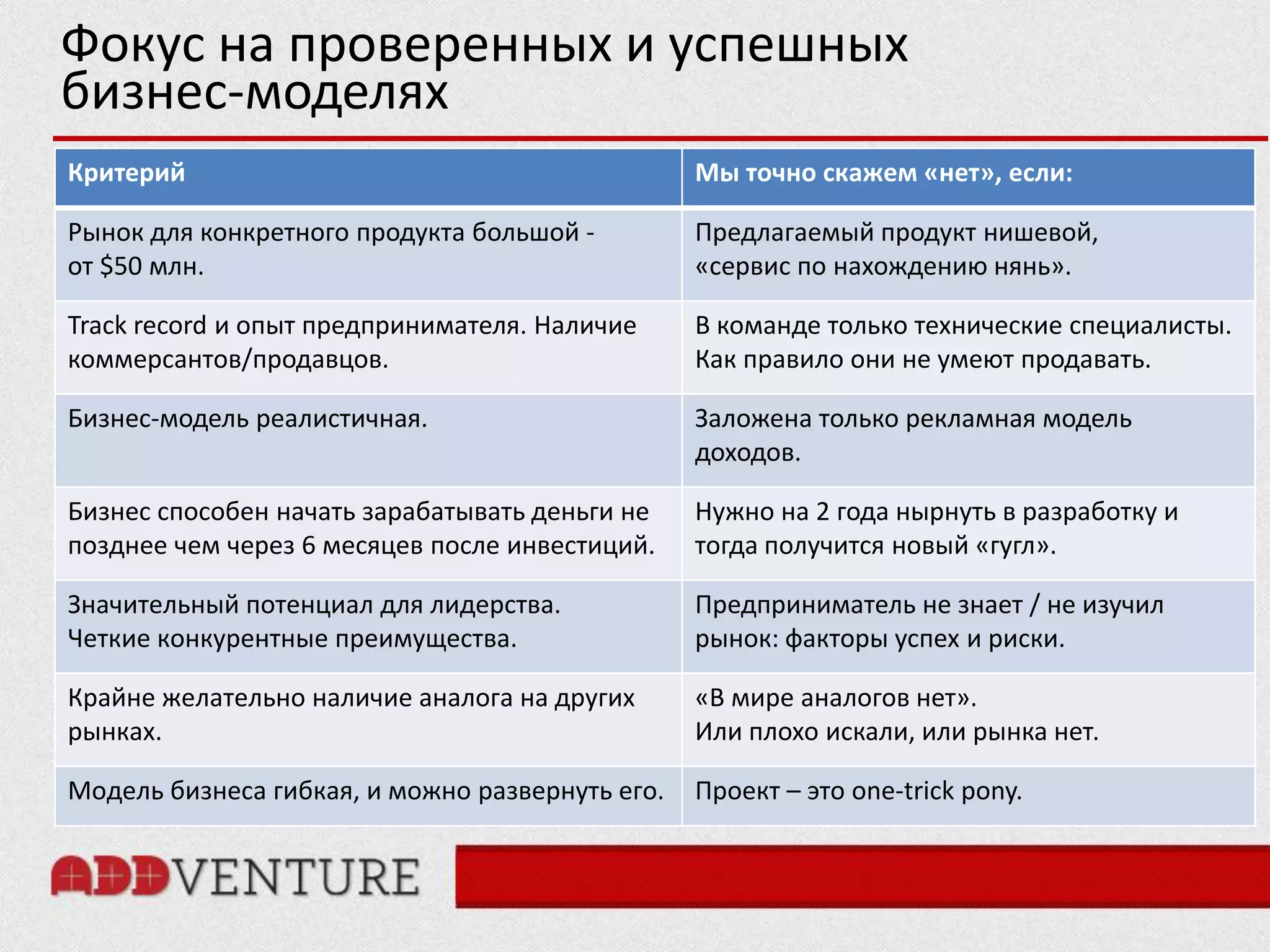Фокус на проверенных и успешных
бизнес-моделях
Критерий                                         Мы точно скажем «нет», если:

Рынок для конкретного продукта большой -         Предлагаемый продукт нишевой,
от $50 млн.                                      «сервис по нахождению нянь».

Track record и опыт предпринимателя. Наличие     В команде только технические специалисты.
коммерсантов/продавцов.                          Как правило они не умеют продавать.

Бизнес-модель реалистичная.                      Заложена только рекламная модель
                                                 доходов.

Бизнес способен начать зарабатывать деньги не    Нужно на 2 года нырнуть в разработку и
позднее чем через 6 месяцев после инвестиций.    тогда получится новый «гугл».

Значительный потенциал для лидерства.            Предприниматель не знает / не изучил
Четкие конкурентные преимущества.                рынок: факторы успех и риски.

Крайне желательно наличие аналога на других      «В мире аналогов нет».
рынках.                                          Или плохо искали, или рынка нет.

Модель бизнеса гибкая, и можно развернуть его.   Проект – это one-trick pony.
 