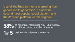 Use of YouTube by moms is growing
from generation to generation. It’s
now the second most popular social
platform and the #1 video platform for
this segment.
of millennial moms use YouTube
weekly, a 15% increase over Gen
X moms.
58%
Sources: BabyCenter_2014_Millennial_Mom_Report.pdf, http://www.reelseo.com/moms-youtube-video/
1in5 online video viewers are moms
 